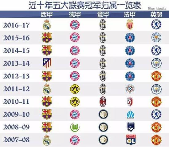 其他新援的